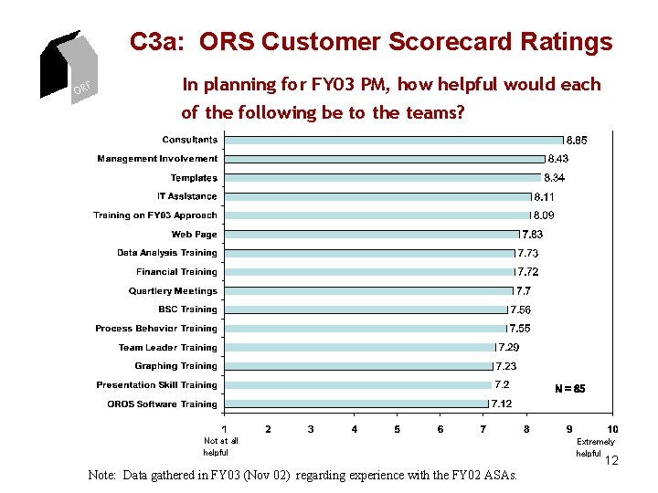 C 3 a: ORS Customer Scorecard Ratings ORF In planning for FY 03 PM, C 3 a: ORS Customer Scorecard Ratings ORF In planning for FY 03 PM,