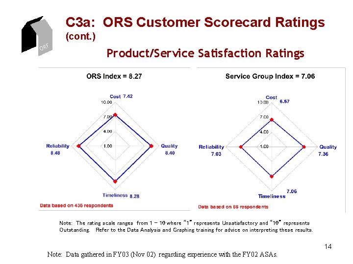 C 3 a: ORS Customer Scorecard Ratings (cont. ) ORF Product/Service Satisfaction Ratings Note: C 3 a: ORS Customer Scorecard Ratings (cont. ) ORF Product/Service Satisfaction Ratings Note: