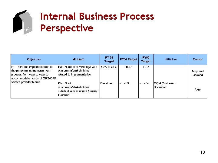 ORF Internal Business Process Perspective 18 ORF Internal Business Process Perspective 18
