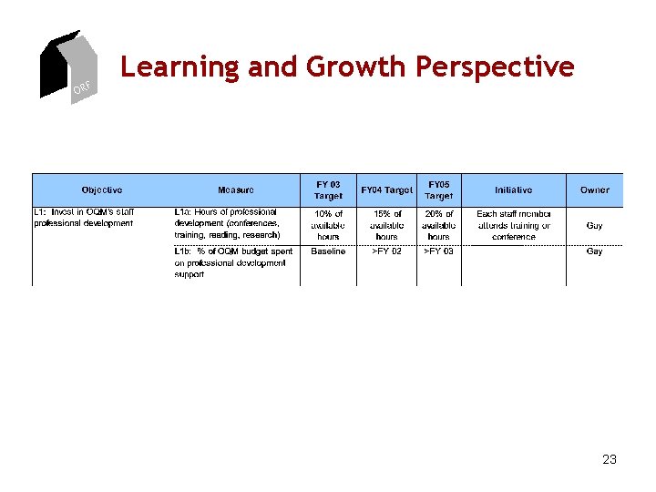 ORF Learning and Growth Perspective 23 ORF Learning and Growth Perspective 23