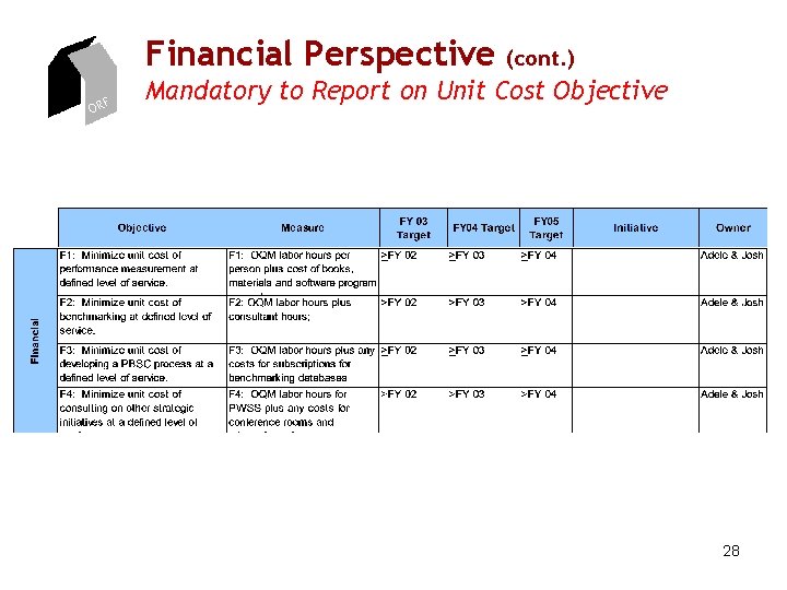 Financial Perspective ORF (cont. ) Mandatory to Report on Unit Cost Objective 28 Financial Perspective ORF (cont. ) Mandatory to Report on Unit Cost Objective 28