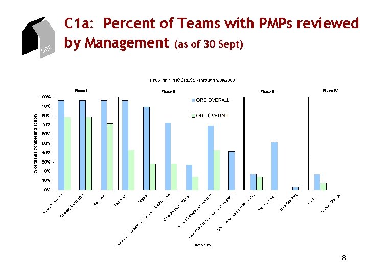 ORF C 1 a: Percent of Teams with PMPs reviewed by Management (as of ORF C 1 a: Percent of Teams with PMPs reviewed by Management (as of