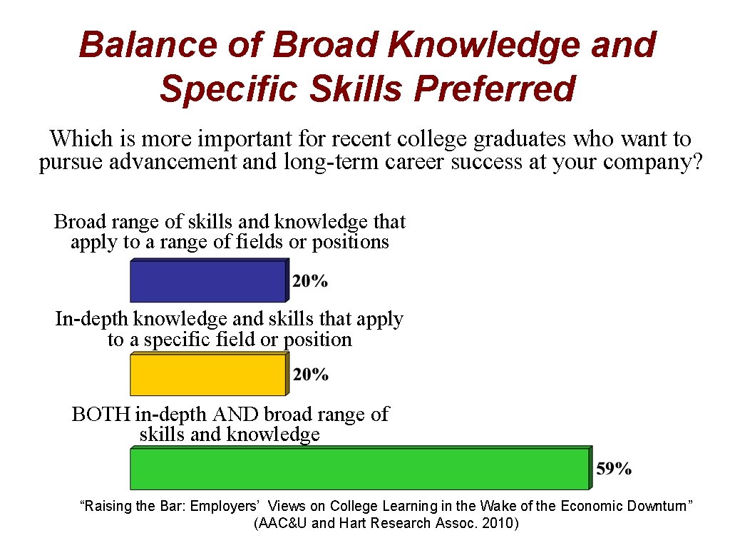 Balance of Broad Knowledge and Specific Skills Preferred Which is more important for recent