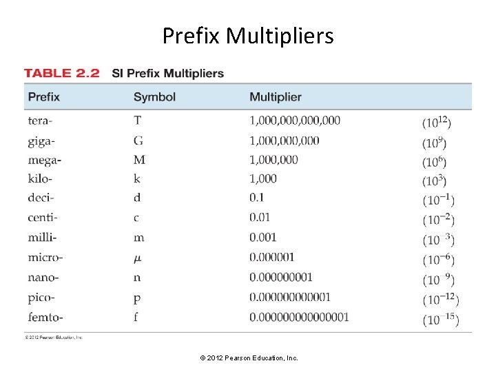 Prefix Multipliers © 2012 Pearson Education, Inc. 