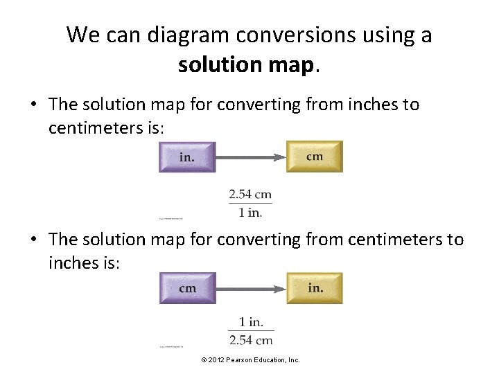 We can diagram conversions using a solution map. • The solution map for converting