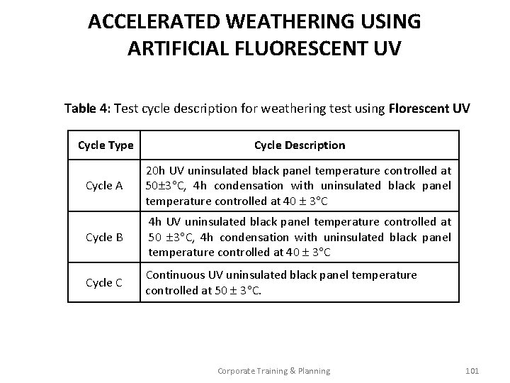 ACCELERATED WEATHERING USING ARTIFICIAL FLUORESCENT UV Table 4: Test cycle description for weathering test