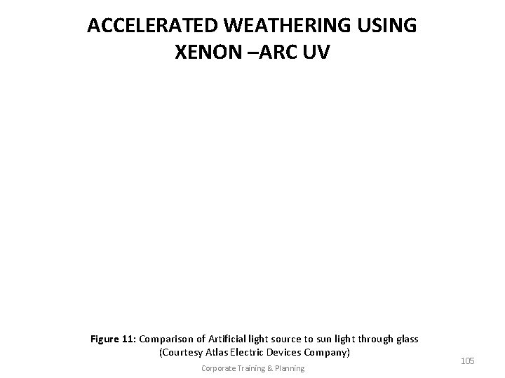 ACCELERATED WEATHERING USING XENON –ARC UV Figure 11: Comparison of Artificial light source to