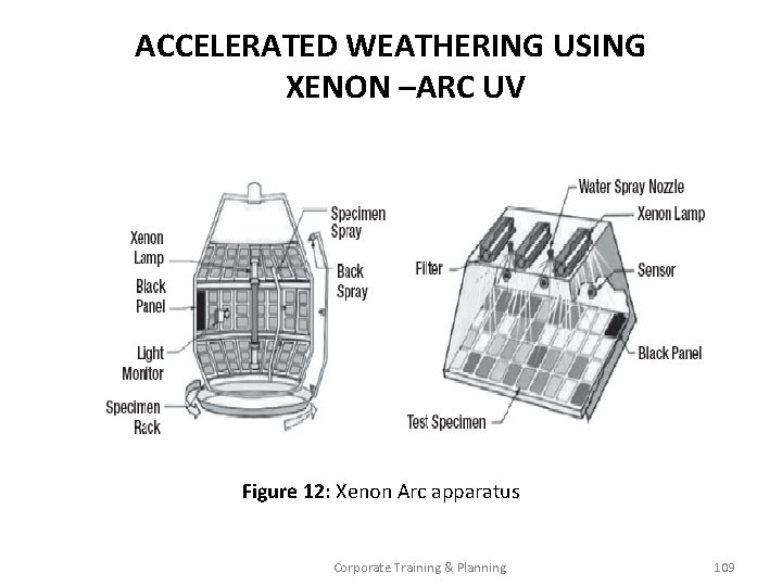 ACCELERATED WEATHERING USING XENON –ARC UV Figure 12: Xenon Arc apparatus Corporate Training &