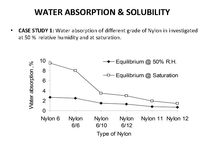 WATER ABSORPTION & SOLUBILITY • CASE STUDY 1: Water absorption of different grade of