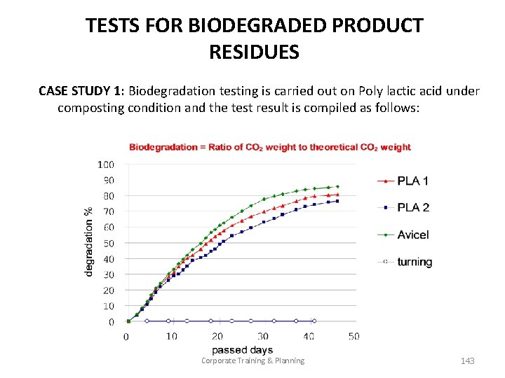 TESTS FOR BIODEGRADED PRODUCT RESIDUES CASE STUDY 1: Biodegradation testing is carried out on