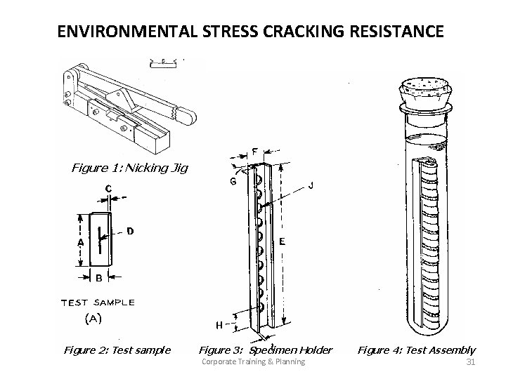 ENVIRONMENTAL STRESS CRACKING RESISTANCE Figure 1: Nicking Jig Figure 2: Test sample Figure 3: