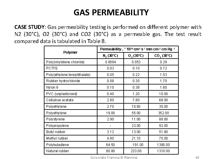 GAS PERMEABILITY CASE STUDY: Gas permeability testing is performed on different polymer with N