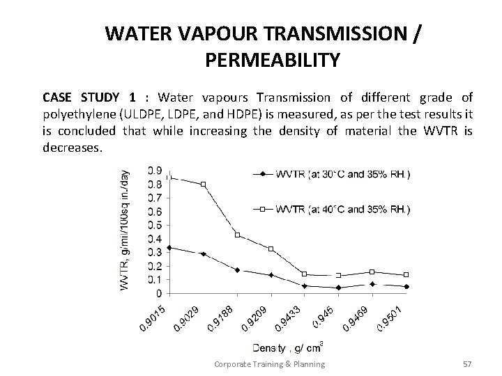 WATER VAPOUR TRANSMISSION / PERMEABILITY CASE STUDY 1 : Water vapours Transmission of different