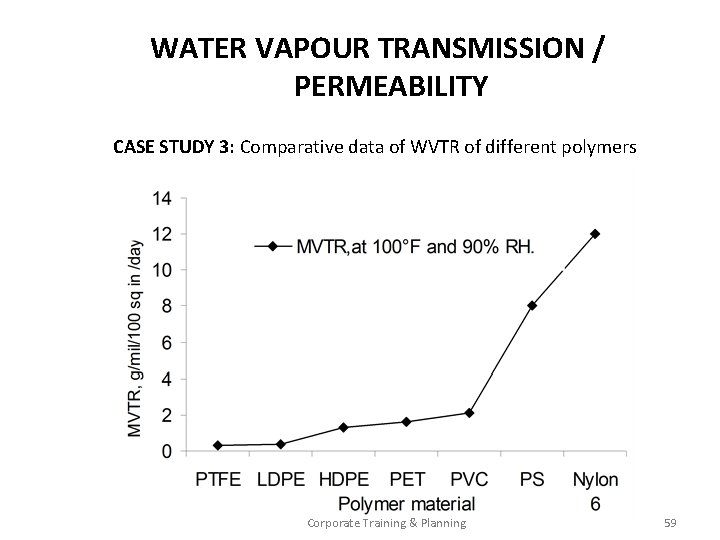 WATER VAPOUR TRANSMISSION / PERMEABILITY CASE STUDY 3: Comparative data of WVTR of different