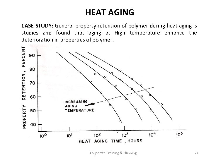 HEAT AGING CASE STUDY: General property retention of polymer during heat aging is studies