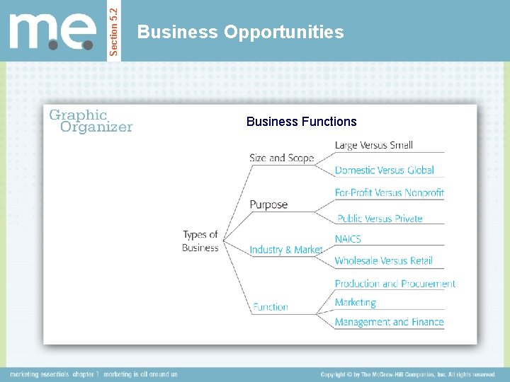 Section 5. 2 Business Opportunities Business Functions 