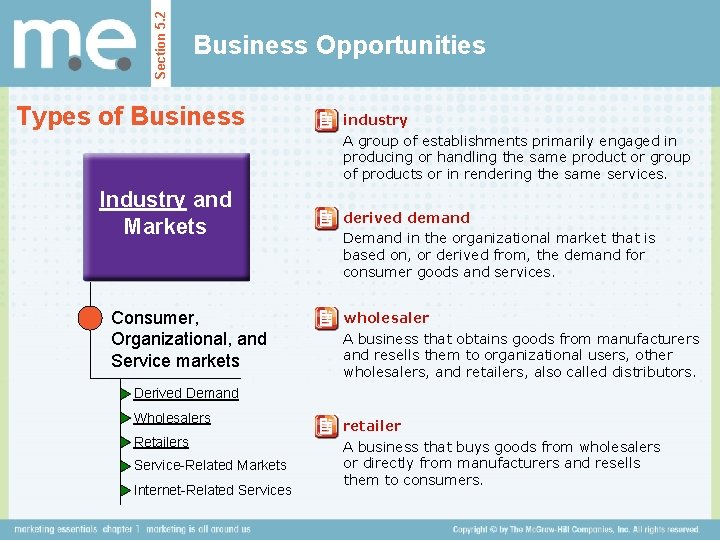 Section 5. 2 Business Opportunities Types of Business Industry and Markets Consumer, Organizational, and
