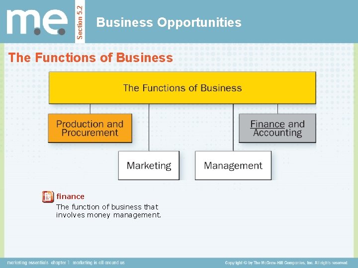 Section 5. 2 Business Opportunities The Functions of Business finance The function of business