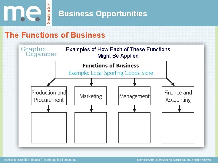 Section 5. 2 Business Opportunities The Functions of Business Examples of How Each of