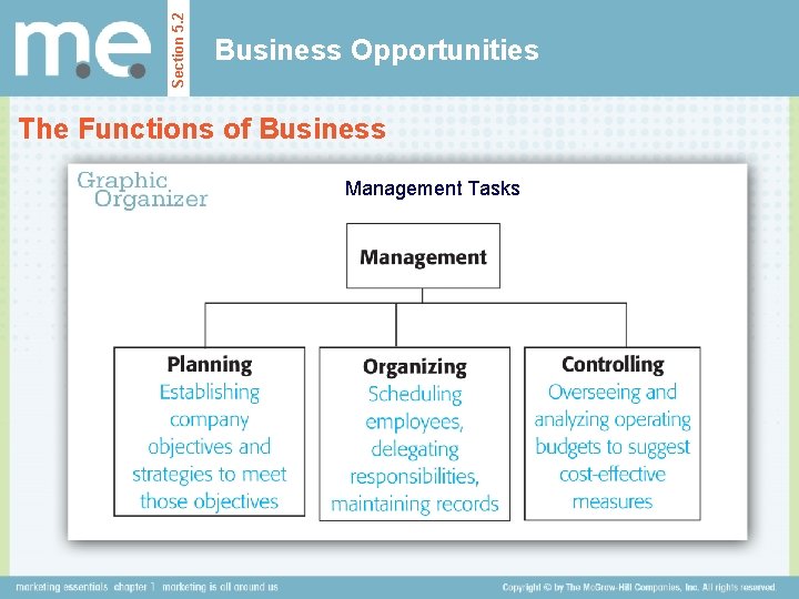 Section 5. 2 Business Opportunities The Functions of Business Management Tasks 