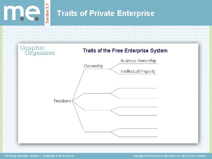 Section 5. 1 Traits of Private Enterprise Traits of the Free Enterprise System 