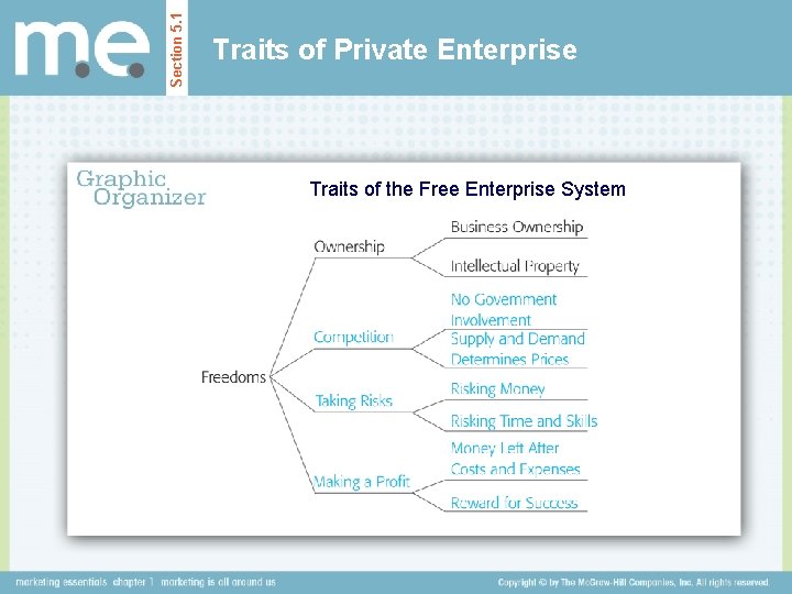 Section 5. 1 Traits of Private Enterprise Traits of the Free Enterprise System 