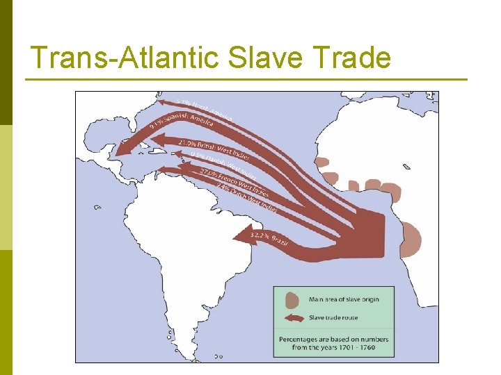 Trans-Atlantic Slave Trade 