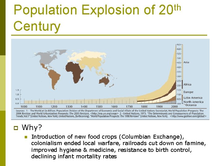 Population Explosion of 20 th Century p Why? n Introduction of new food crops