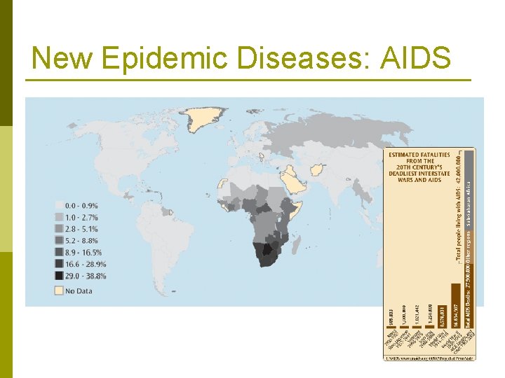 New Epidemic Diseases: AIDS 