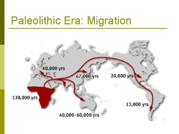 Paleolithic Era: Migration 