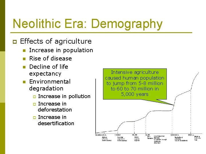 Neolithic Era: Demography p Effects of agriculture n n Increase in population Rise of