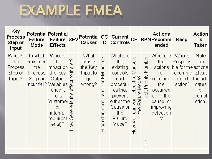 EXAMPLE FMEA What are the existing controls and procedur es that prevent either the