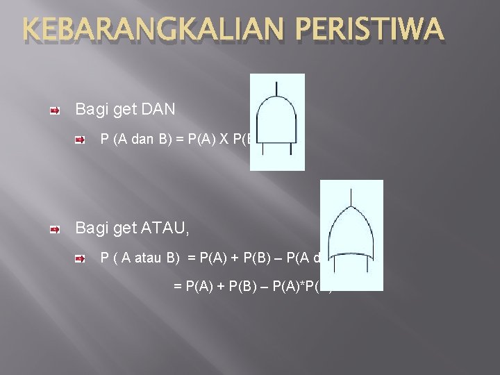 KEBARANGKALIAN PERISTIWA Bagi get DAN P (A dan B) = P(A) X P(B) Bagi