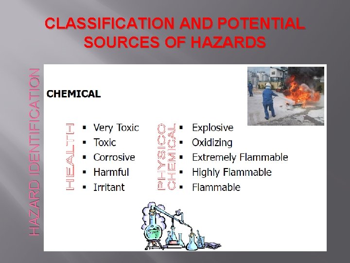 HAZARD IDENTIFICATION CLASSIFICATION AND POTENTIAL SOURCES OF HAZARDS 