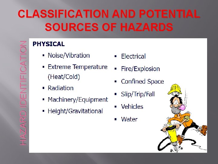 HAZARD IDENTIFICATION CLASSIFICATION AND POTENTIAL SOURCES OF HAZARDS 