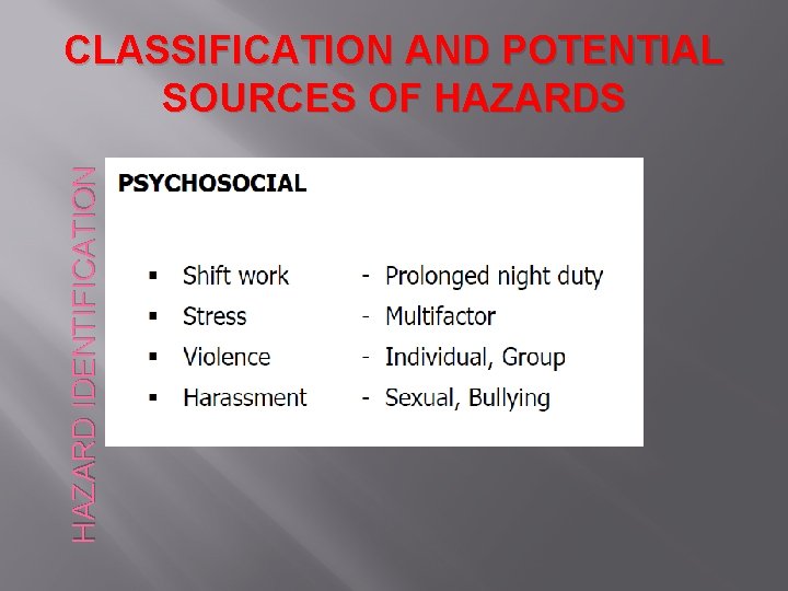 HAZARD IDENTIFICATION CLASSIFICATION AND POTENTIAL SOURCES OF HAZARDS 