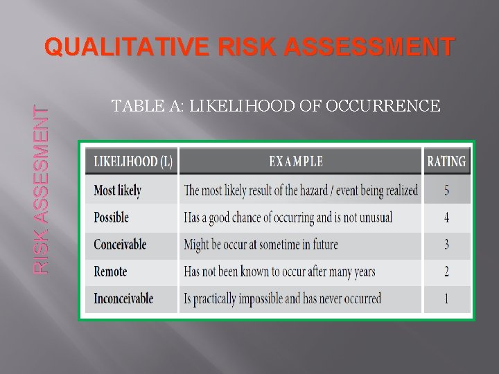 RISK ASSESMENT QUALITATIVE RISK ASSESSMENT TABLE A: LIKELIHOOD OF OCCURRENCE 
