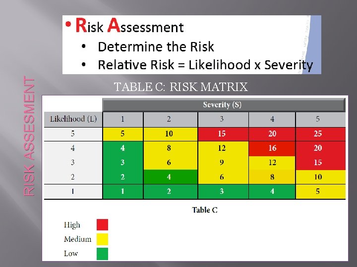 RISK ASSESMENT TABLE C: RISK MATRIX 