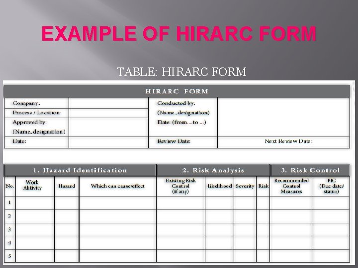 EXAMPLE OF HIRARC FORM TABLE: HIRARC FORM 