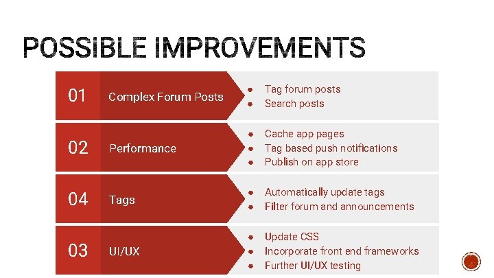 Complex Forum Posts ● ● Tag forum posts Search posts 02 Performance ● ●