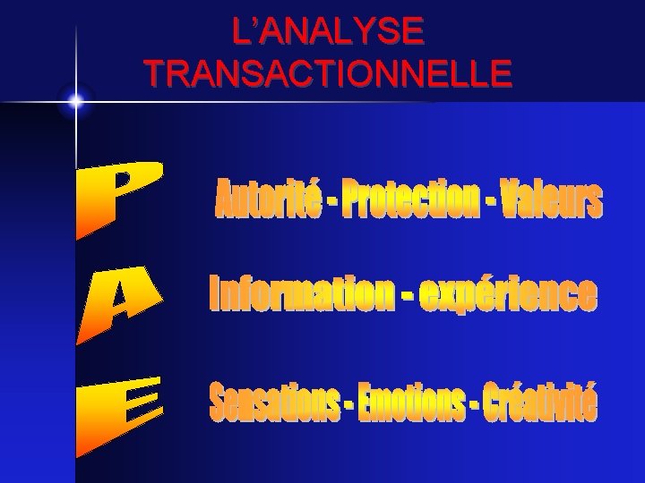 L’ANALYSE TRANSACTIONNELLE 