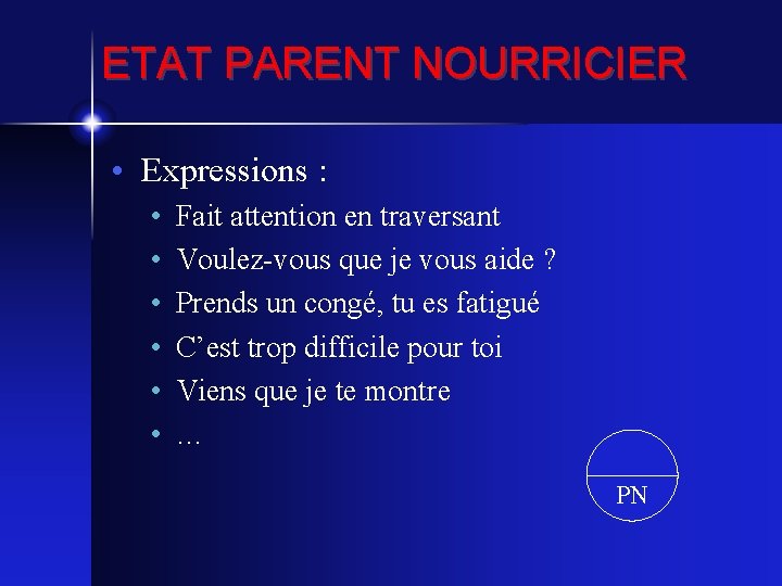 ETAT PARENT NOURRICIER • Expressions : • • • Fait attention en traversant Voulez-vous