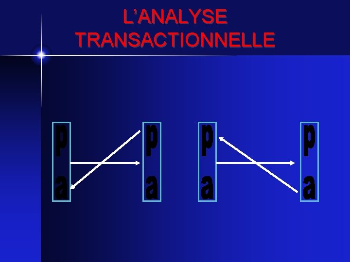 L’ANALYSE TRANSACTIONNELLE 