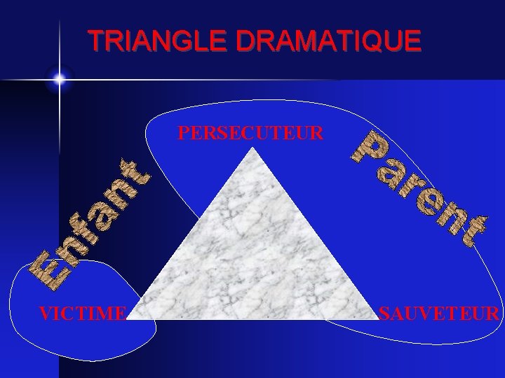 TRIANGLE DRAMATIQUE PERSECUTEUR VICTIME SAUVETEUR 