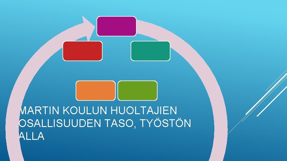 MARTIN KOULUN HUOLTAJIEN OSALLISUUDEN TASO, TYÖSTÖN ALLA 