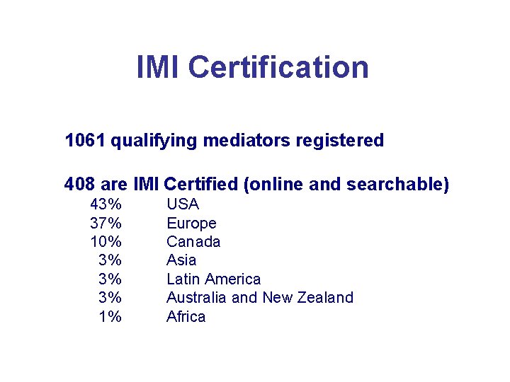 IMI Certification 1061 qualifying mediators registered 408 are IMI Certified (online and searchable) 43%