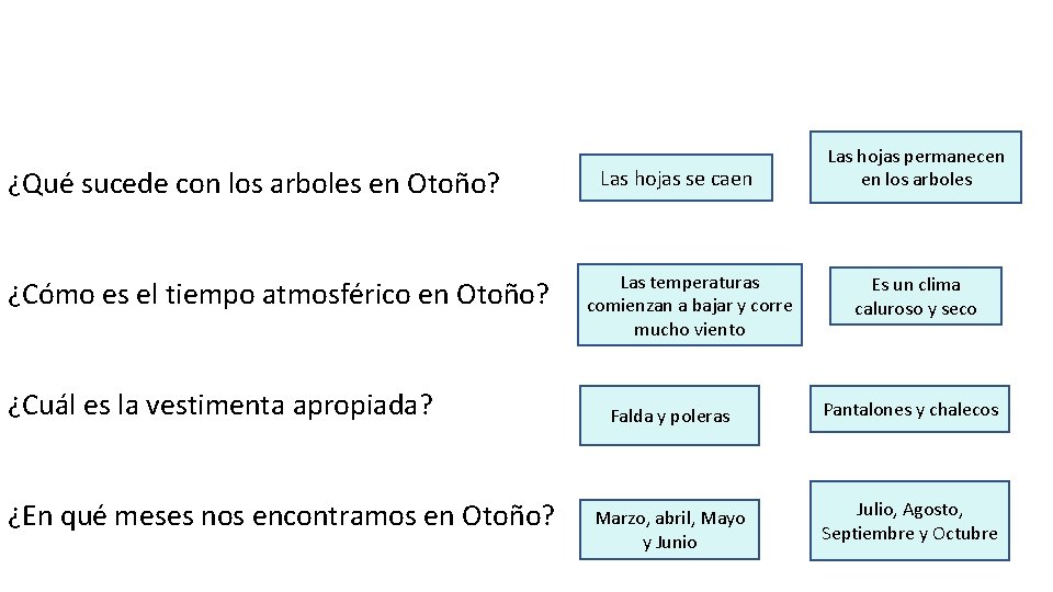 ¿Qué sucede con los arboles en Otoño? ¿Cómo es el tiempo atmosférico en Otoño?