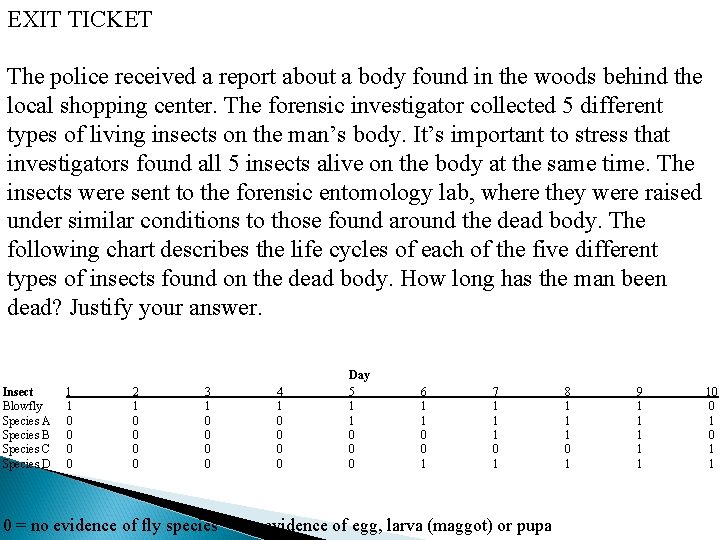 EXIT TICKET The police received a report about a body found in the woods