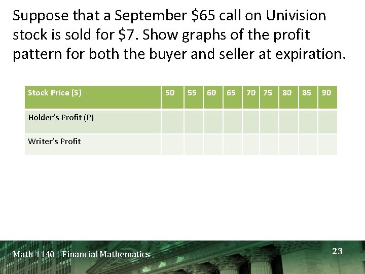 Suppose that a September $65 call on Univision stock is sold for $7. Show Suppose that a September $65 call on Univision stock is sold for $7. Show
