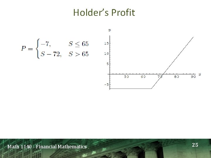 Holder’s Profit Math 1140 - Financial Mathematics 25 Holder’s Profit Math 1140 - Financial Mathematics 25
